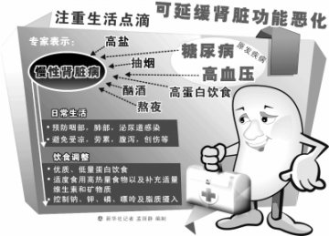 当心不知不觉的肾损伤