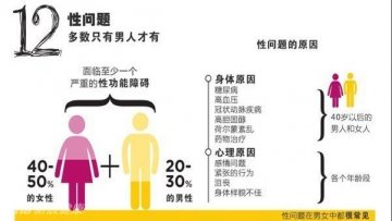 13.全世界关于性的私密报告
