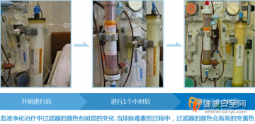 韩国医学专家带来全新技术：血液排毒让你的身体“更清新”