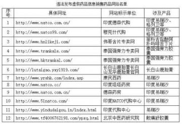 12家违法销售药品网站曝光