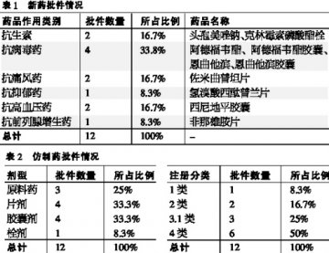 2007年5月国产药品注册批准情况