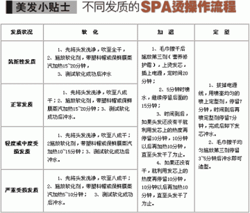 美发新宠SPA烫操作流程