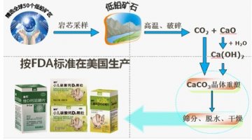 补钙专家迪巧解答：儿童补钙的影响有多大