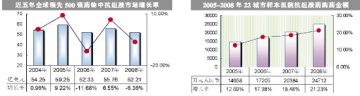 抗组胺“新丁”虎虎生威