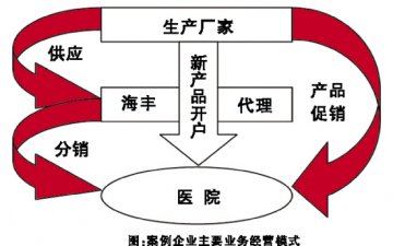区域攻守有道