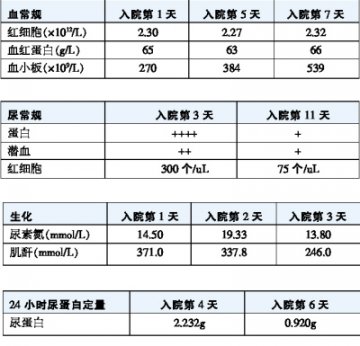 反复腹泻：假肠炎 真狼疮