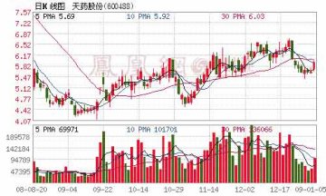 天相投顾分析师给予天药股份“中性”评级