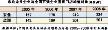 整体运营能力较强