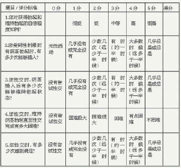 请您自测您患的ED是哪种类型？