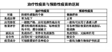 首个癌症治疗性疫苗面世