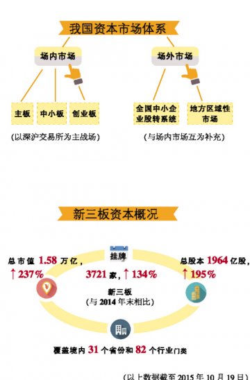 低增长时代难挡区域药店投资热