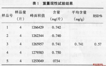 HPLC法测定乳癖消帖膏中丹皮酚的含量