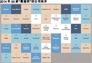 八生物科技精英获“最强大脑”