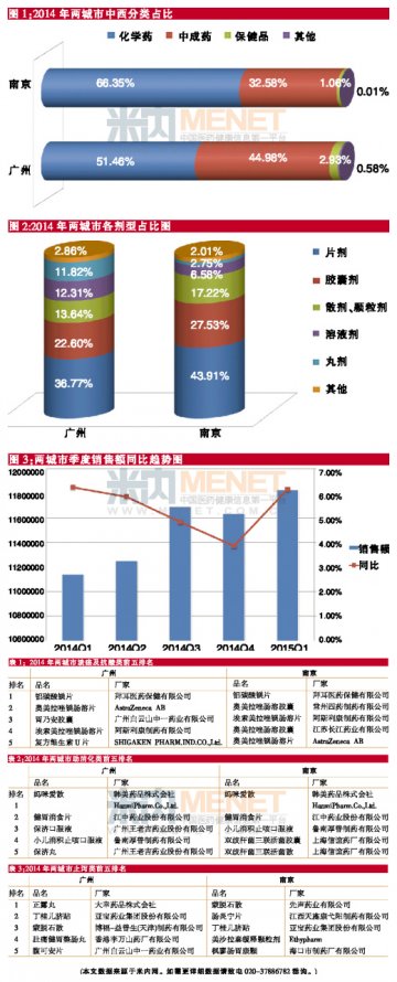 外资品牌药领舞胃肠道市场
