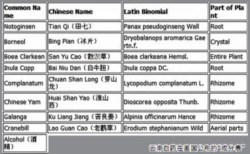 云南白药深陷“泄密门”：背后存巨大利益链