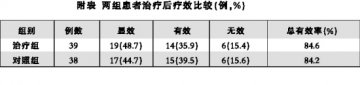步长稳心颗粒治疗室性早搏的疗效观察