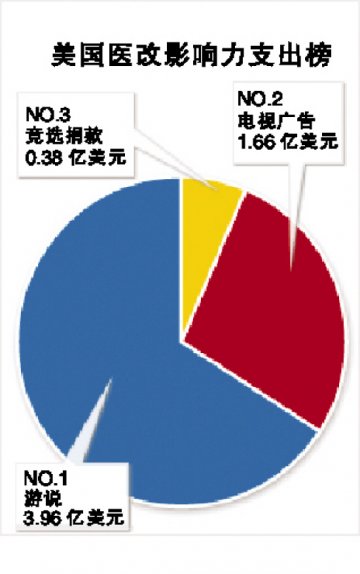 医改：美国最贵的立法