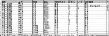 U盘曝光浙江11家医院收回扣续：送礼乃显规则