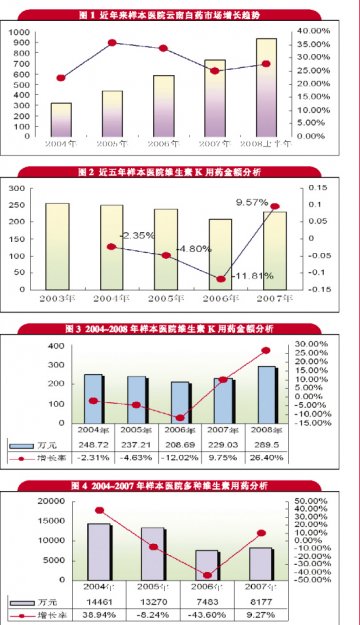 妇科止血药闻鸡起舞