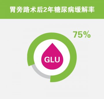 术前手册结合指南6