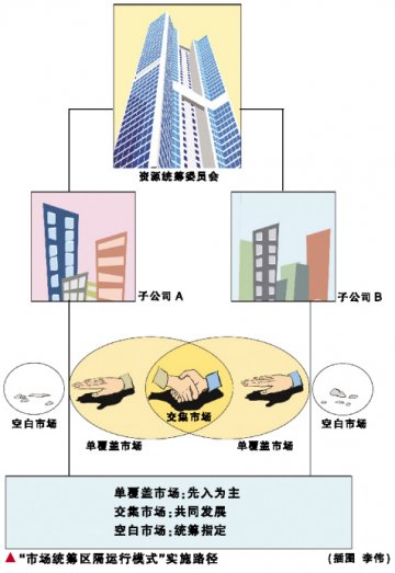并购整合：如何实现1+1>2