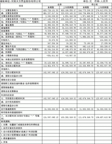河南天方药业股份有限公司2005年半年度报告（节录）