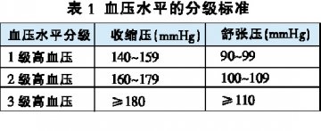危险分层： 4步揭示高血压背后的凶险