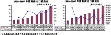产业全球化再添出口风险