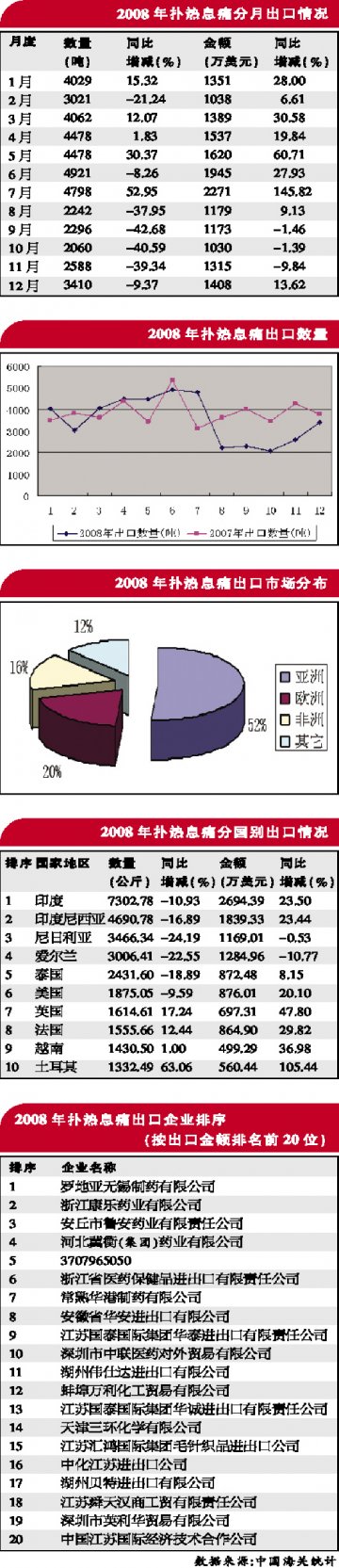 经济恶化不利影响显现