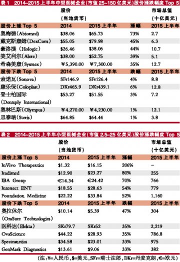 中小医械企业尽展创新掘金实力