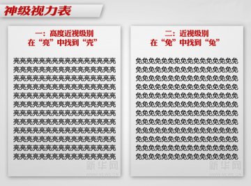 神级视力表网络爆红 快测测你的视力