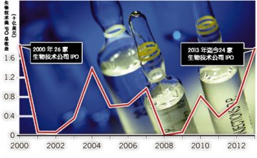 Onyx之后的潜在收购目标
