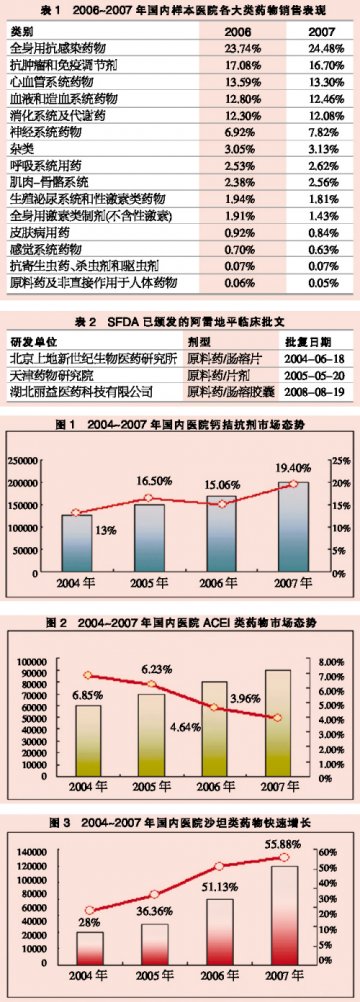 “第一杀手”克星