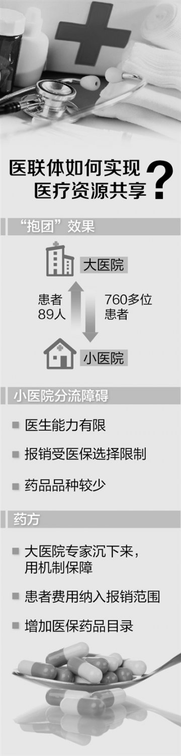 医院抱团 合用资源（民生调查）