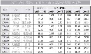 2008年分享优秀医药企业长期成长收益（附股）