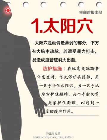 遭遇伤害，护好6个生命要害！