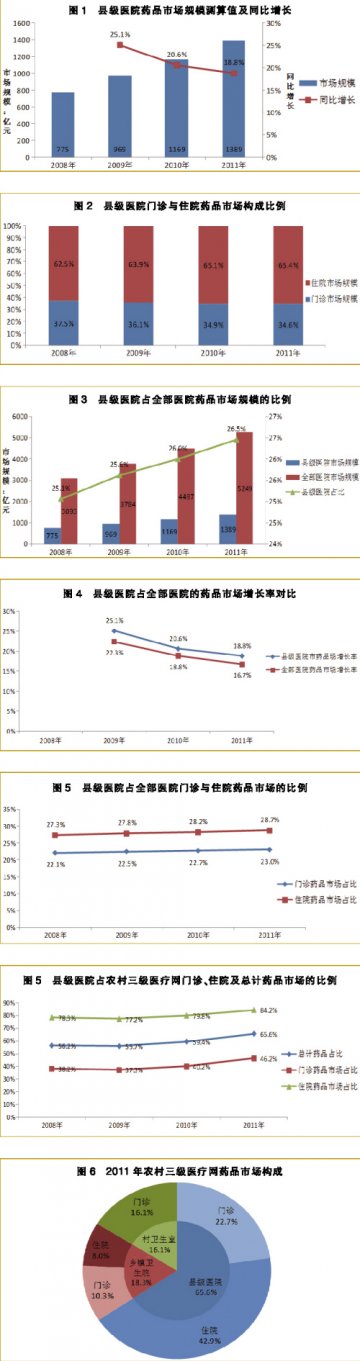 布局县医院新高地正当时