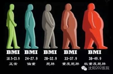 军医解答：手术减肥适合哪些人？
