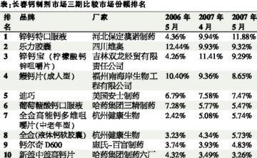品牌就是主流