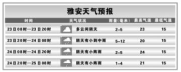 震区未来三天预报有雨 专家提醒谨防滑坡泥石流雷电灾害