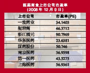 商业明年行情几何