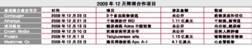 ’09收官交易“血拼”