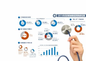 调研结果显示：近六成医师去年遭受语言暴力
