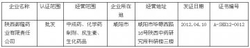 药监局公示陕西省药品经营企业GSP认证公告