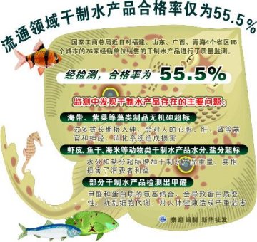国家工商总局抽检干制水产品四成多不合格