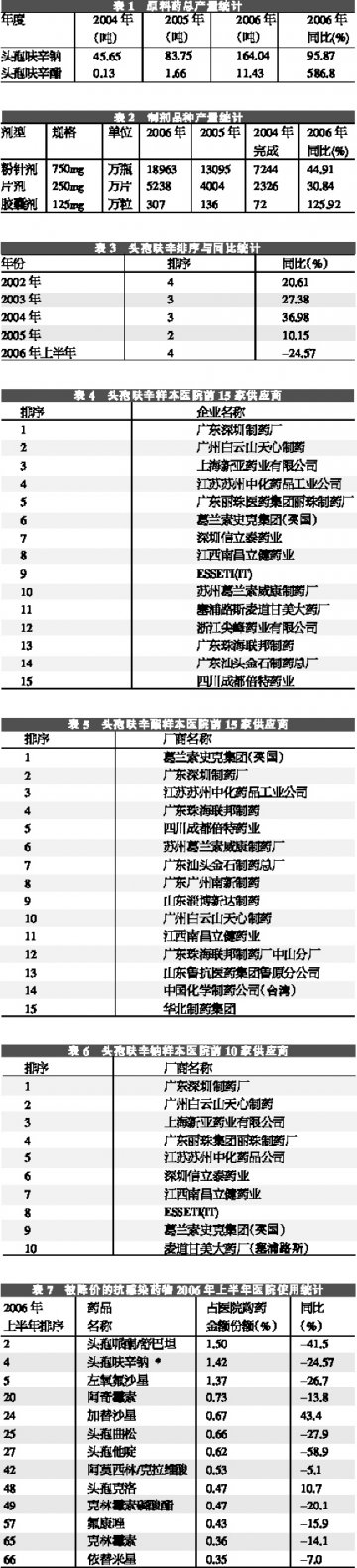 降价难撼王者地位