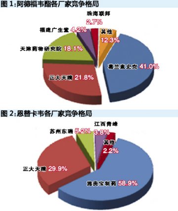 乙肝抗病毒药迎降价利好