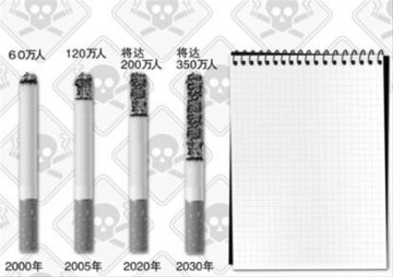 仅37.3！中国控烟得分列世界末尾