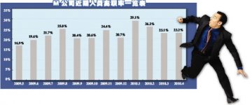 数据解疑云 转势招数多