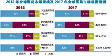 仿制药国家脸谱